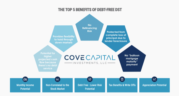 Image of Cove Capital Top 5 Benefits of Debt-Free DST's