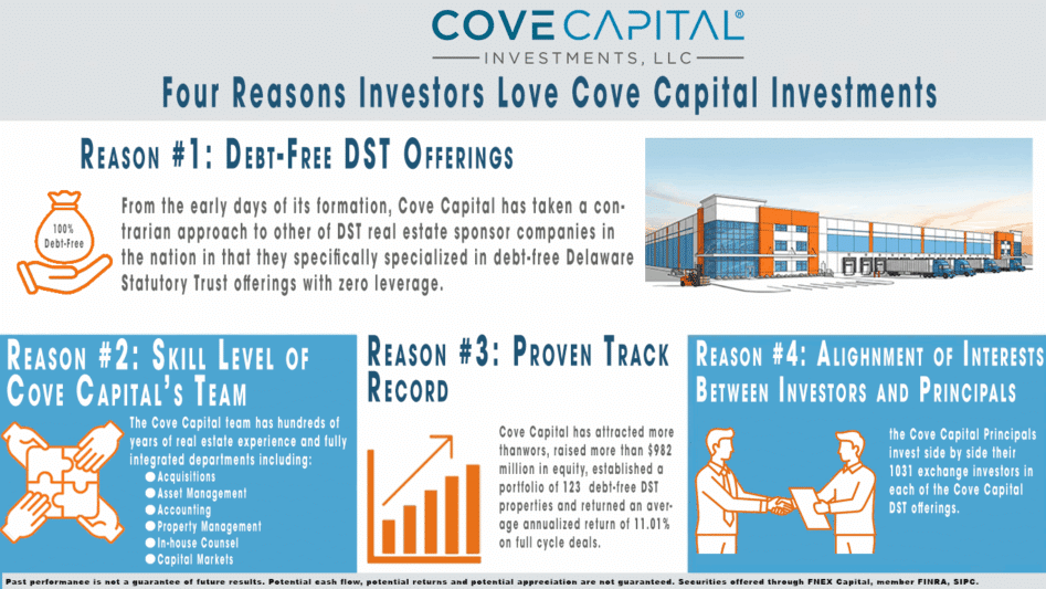 Infographic of the four reasons investors love Cove Capital Investments
