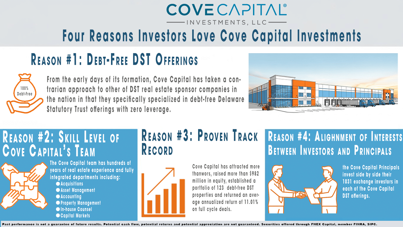 Featured image for “Four Reasons Why Cove Capital Continues to Attract Investors”